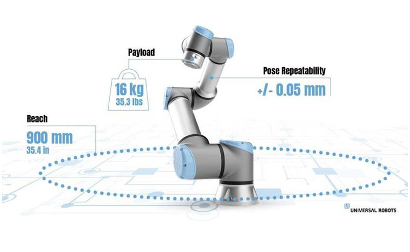 Universal Robots - lider branży cobotów